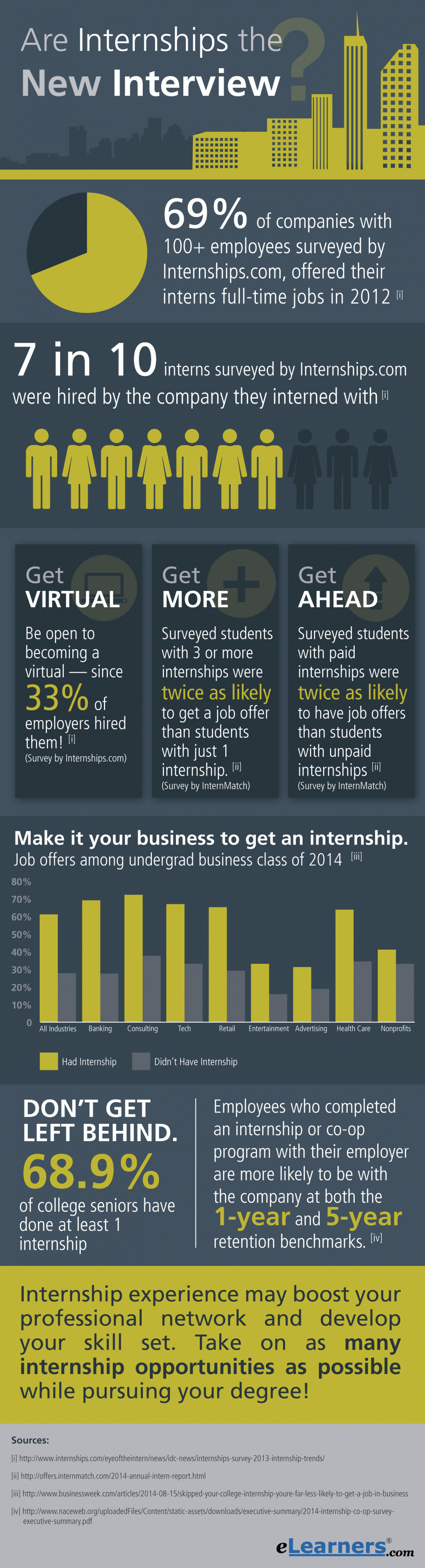 College Student Internships ...the new interview?